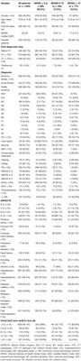 Distribution of Diagnoses and Clinical and Imaging Characteristics in 1,322 Consecutive Suspected Stroke Patients